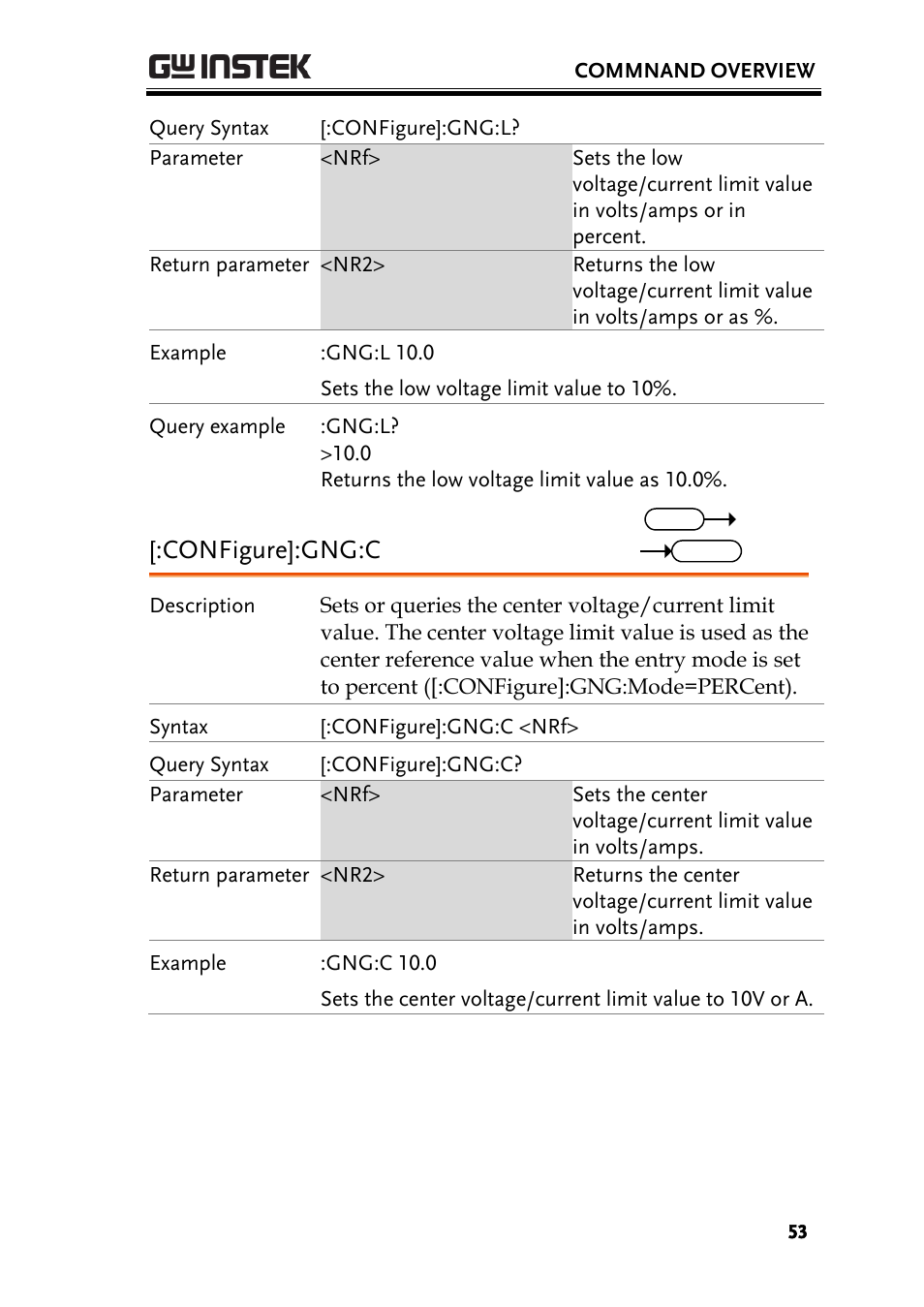 Configure]:gng:c | GW Instek PEL-3000 Series Programming Manual User Manual | Page 55 / 174