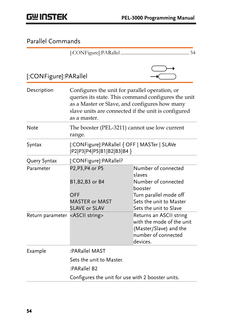 Parallel commands, Configure]:parallel | GW Instek PEL-3000 Series Programming Manual User Manual | Page 56 / 174