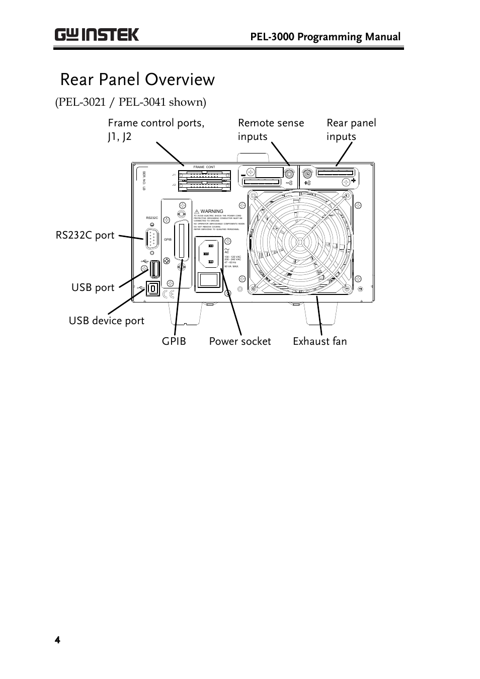 Rear panel overview, Pel-3000 programming manual | GW Instek PEL-3000 Series Programming Manual User Manual | Page 6 / 174
