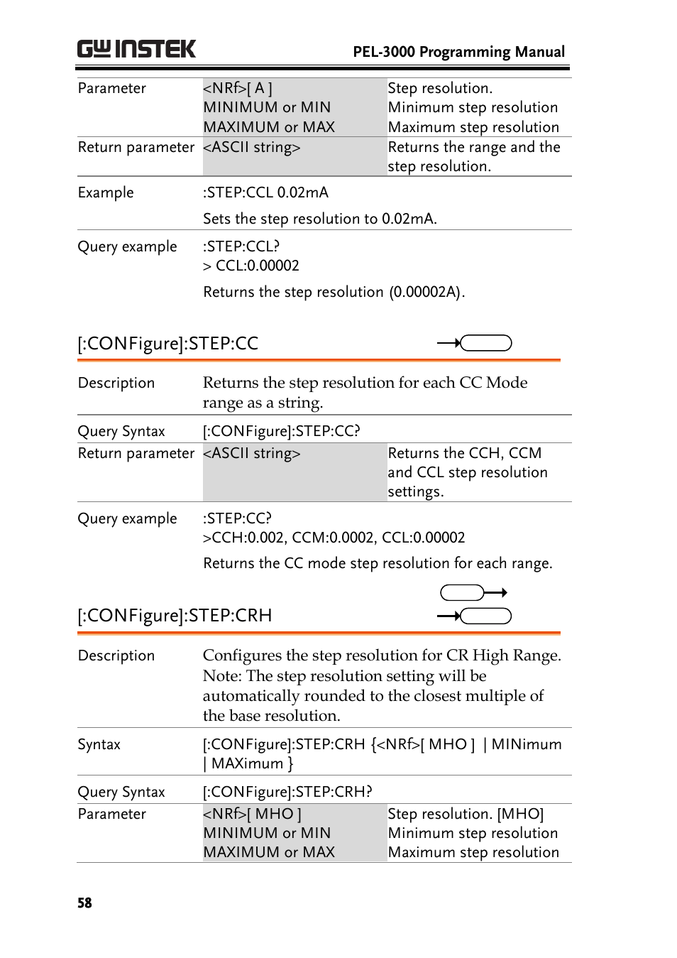 Configure]:step:cc, Configure]:step:crh | GW Instek PEL-3000 Series Programming Manual User Manual | Page 60 / 174