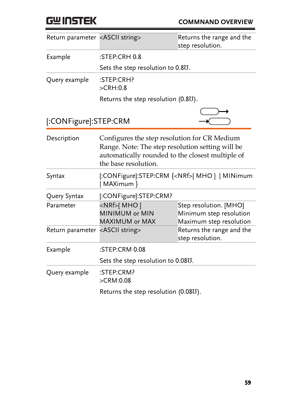 Configure]:step:crm | GW Instek PEL-3000 Series Programming Manual User Manual | Page 61 / 174