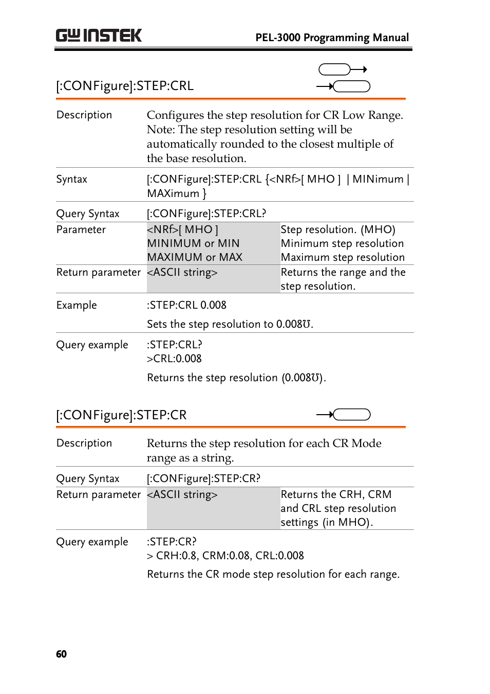 Configure]:step:crl, Configure]:step:cr | GW Instek PEL-3000 Series Programming Manual User Manual | Page 62 / 174