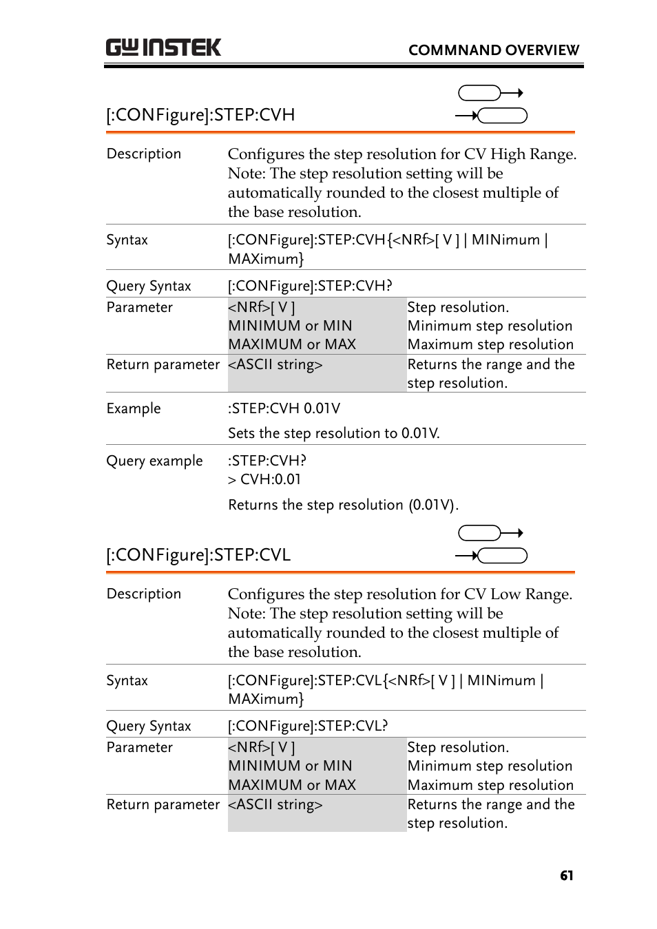 Configure]:step:cvh, Configure]:step:cvl | GW Instek PEL-3000 Series Programming Manual User Manual | Page 63 / 174