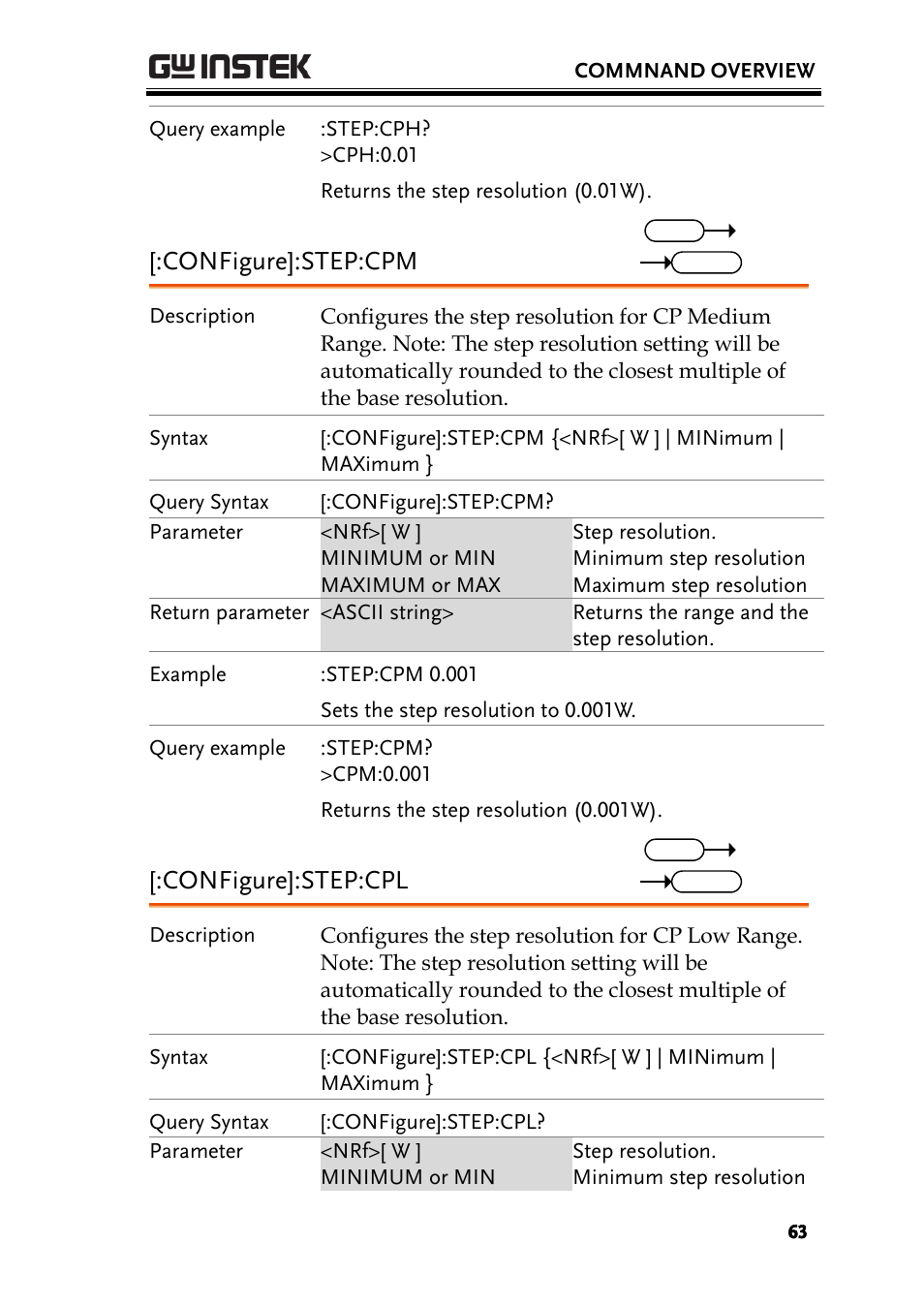 Configure]:step:cpm, Configure]:step:cpl | GW Instek PEL-3000 Series Programming Manual User Manual | Page 65 / 174