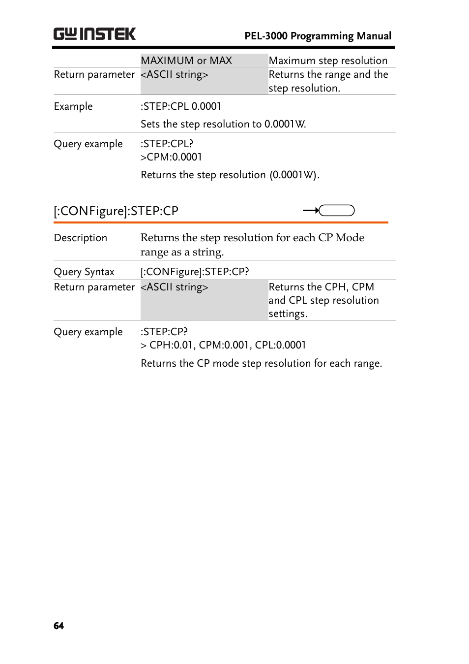 Configure]:step:cp | GW Instek PEL-3000 Series Programming Manual User Manual | Page 66 / 174