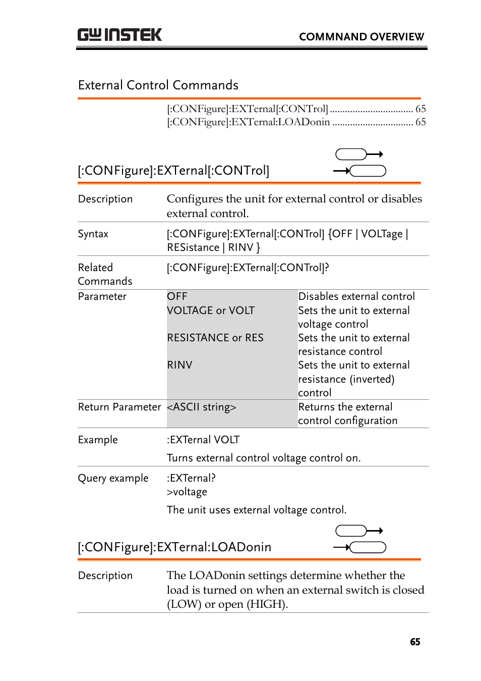 External control commands, Configure]:external[:control, Configure]:external:loadonin | GW Instek PEL-3000 Series Programming Manual User Manual | Page 67 / 174