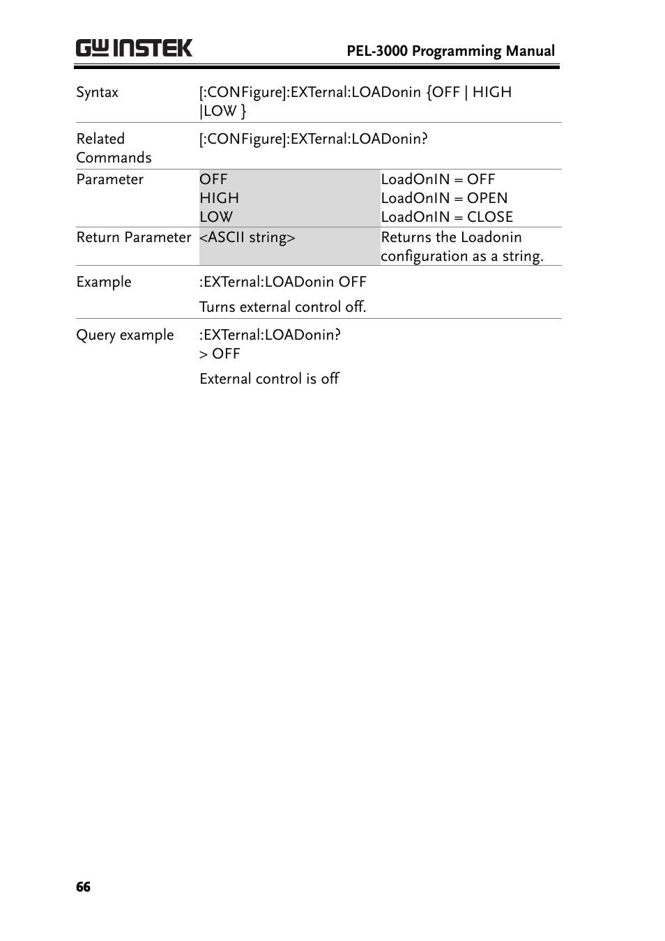 GW Instek PEL-3000 Series Programming Manual User Manual | Page 68 / 174