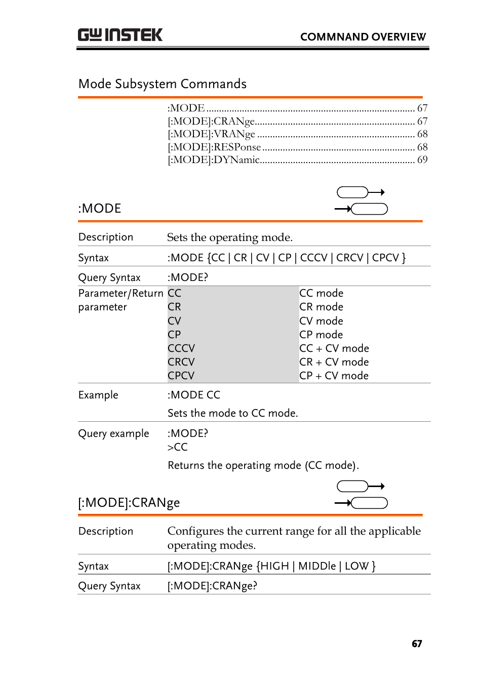 Mode subsystem commands, Mode, Mode]:crange | GW Instek PEL-3000 Series Programming Manual User Manual | Page 69 / 174