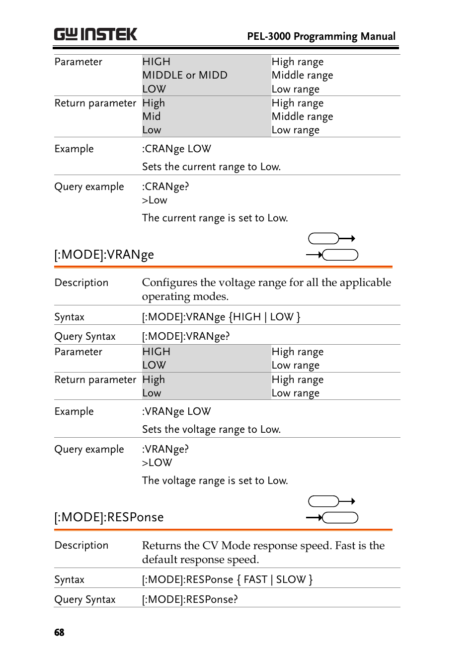 Mode]:vrange, Mode]:response | GW Instek PEL-3000 Series Programming Manual User Manual | Page 70 / 174