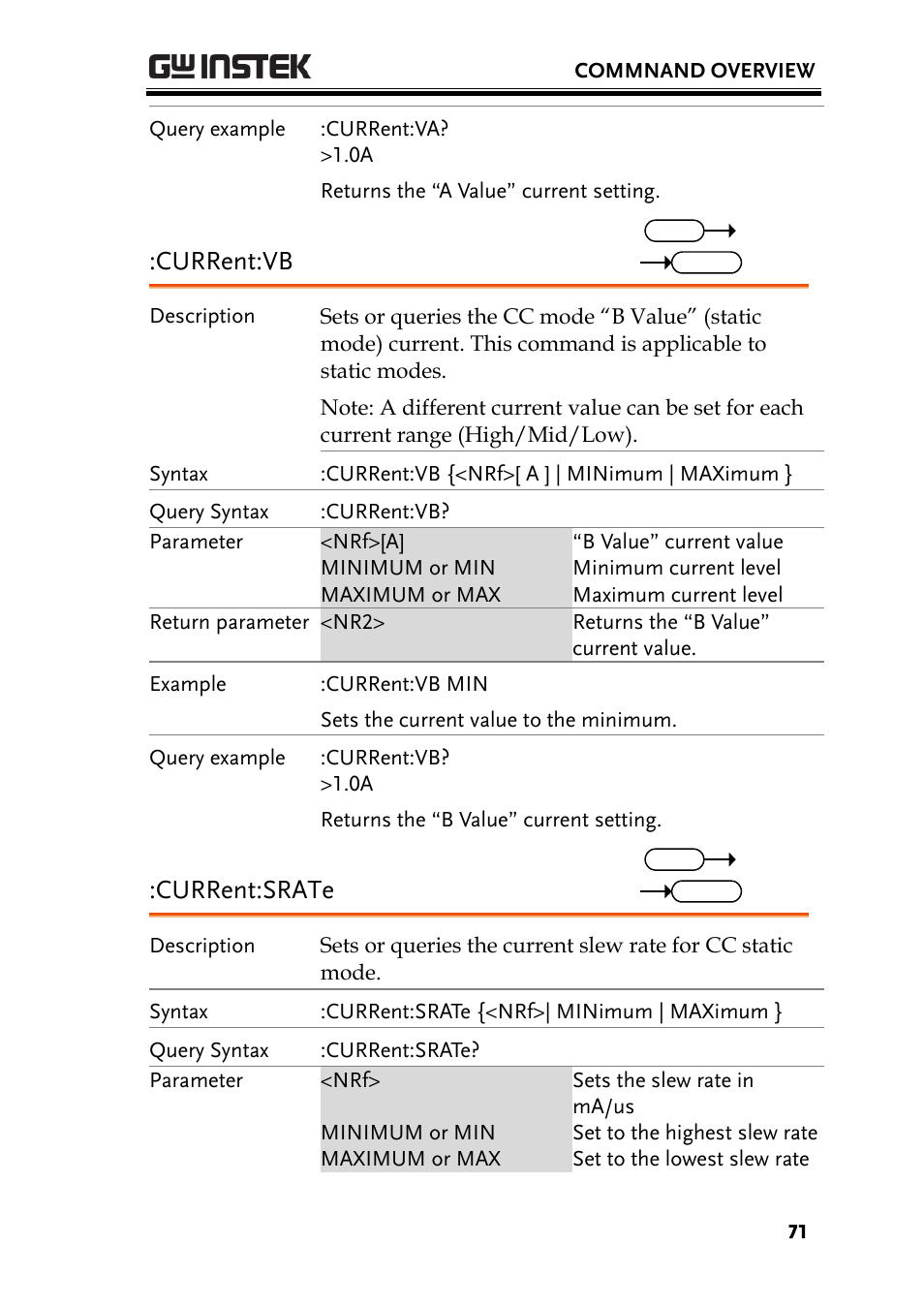 Current:vb, Current:srate | GW Instek PEL-3000 Series Programming Manual User Manual | Page 73 / 174