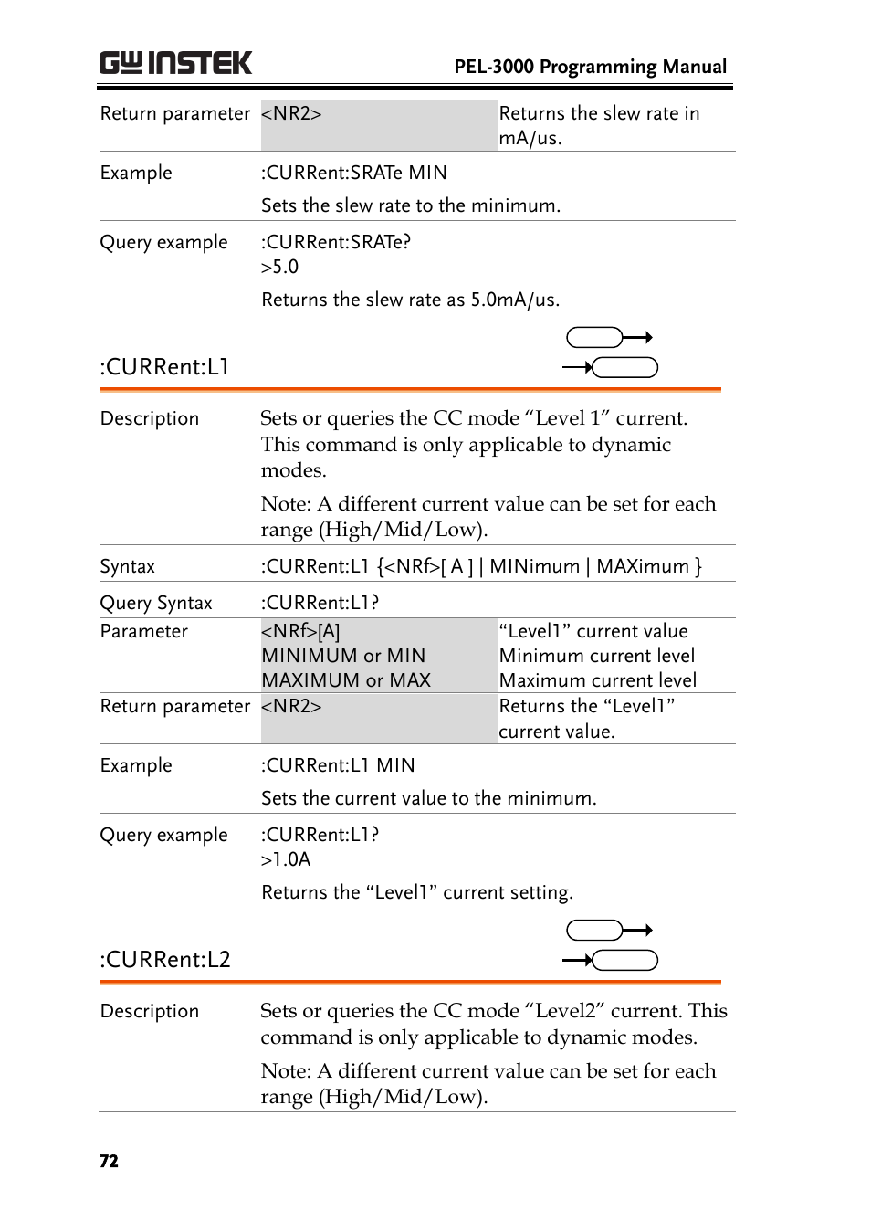 Current:l1, Current:l2 | GW Instek PEL-3000 Series Programming Manual User Manual | Page 74 / 174