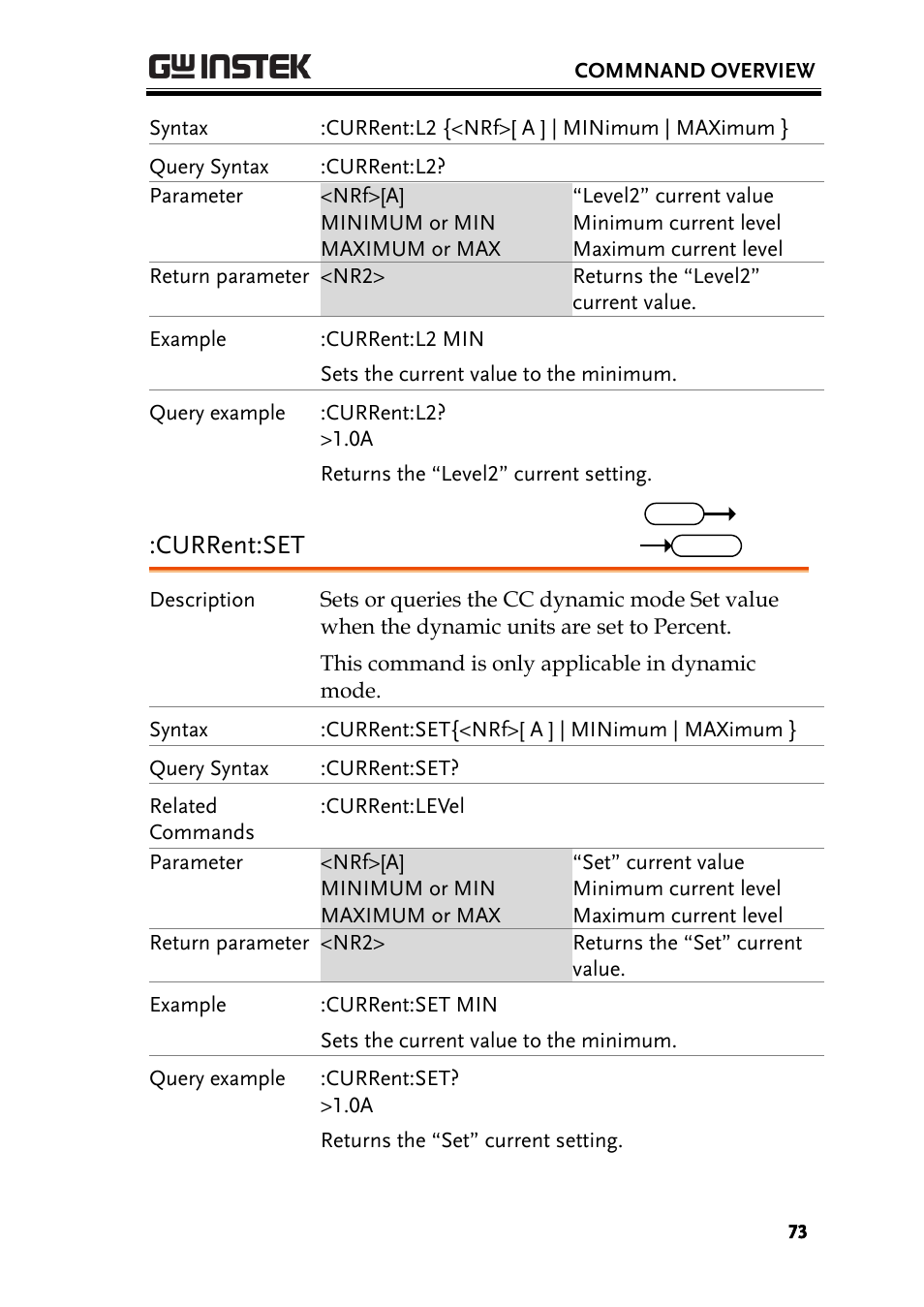 Current:set | GW Instek PEL-3000 Series Programming Manual User Manual | Page 75 / 174