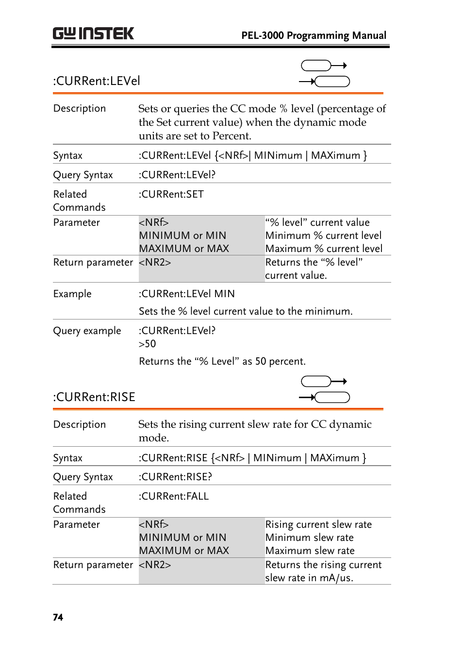 Current:level, Current:rise | GW Instek PEL-3000 Series Programming Manual User Manual | Page 76 / 174