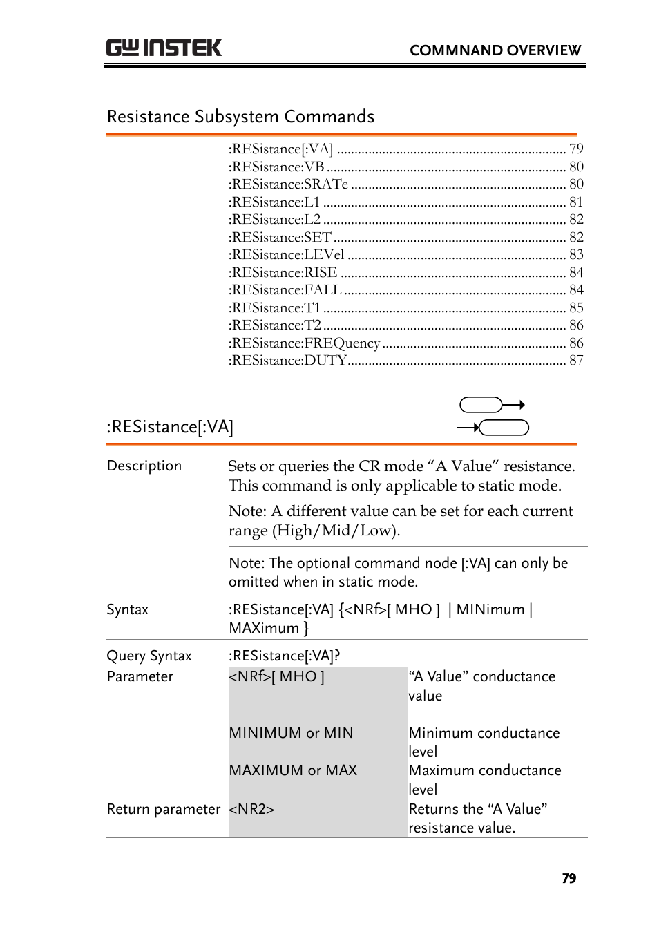 Resistance subsystem commands, Resistance[:va | GW Instek PEL-3000 Series Programming Manual User Manual | Page 81 / 174