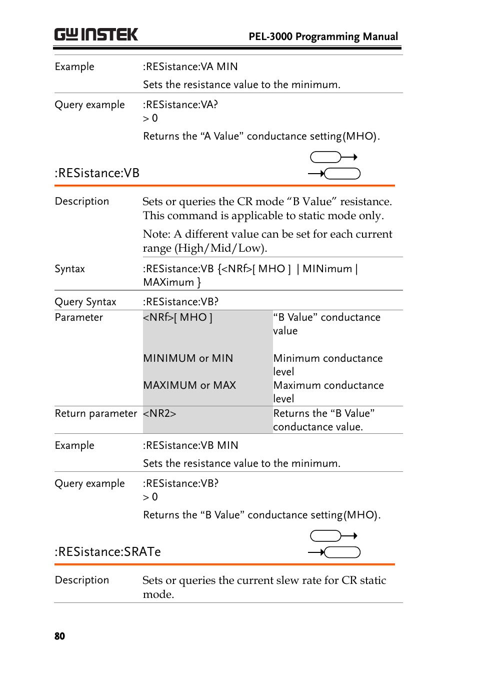 Resistance:vb, Resistance:srate | GW Instek PEL-3000 Series Programming Manual User Manual | Page 82 / 174