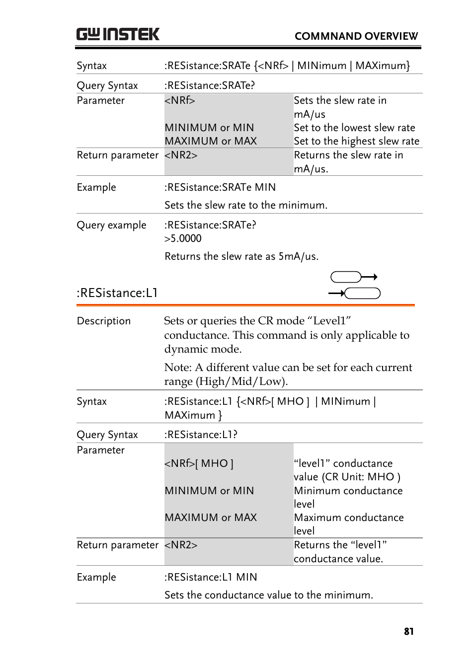 Resistance:l1 | GW Instek PEL-3000 Series Programming Manual User Manual | Page 83 / 174
