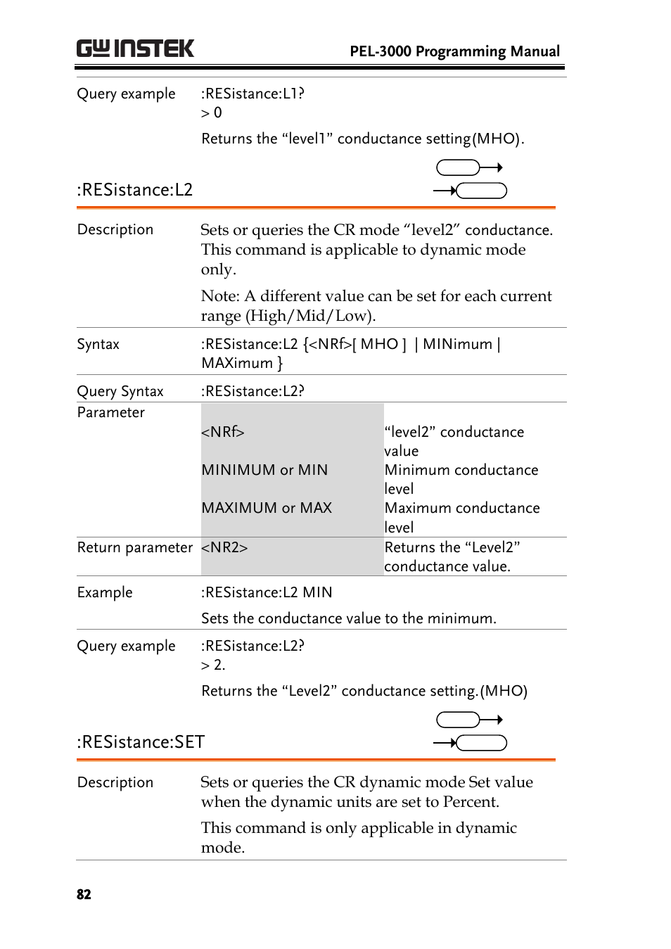 Resistance:l2, Resistance:set | GW Instek PEL-3000 Series Programming Manual User Manual | Page 84 / 174