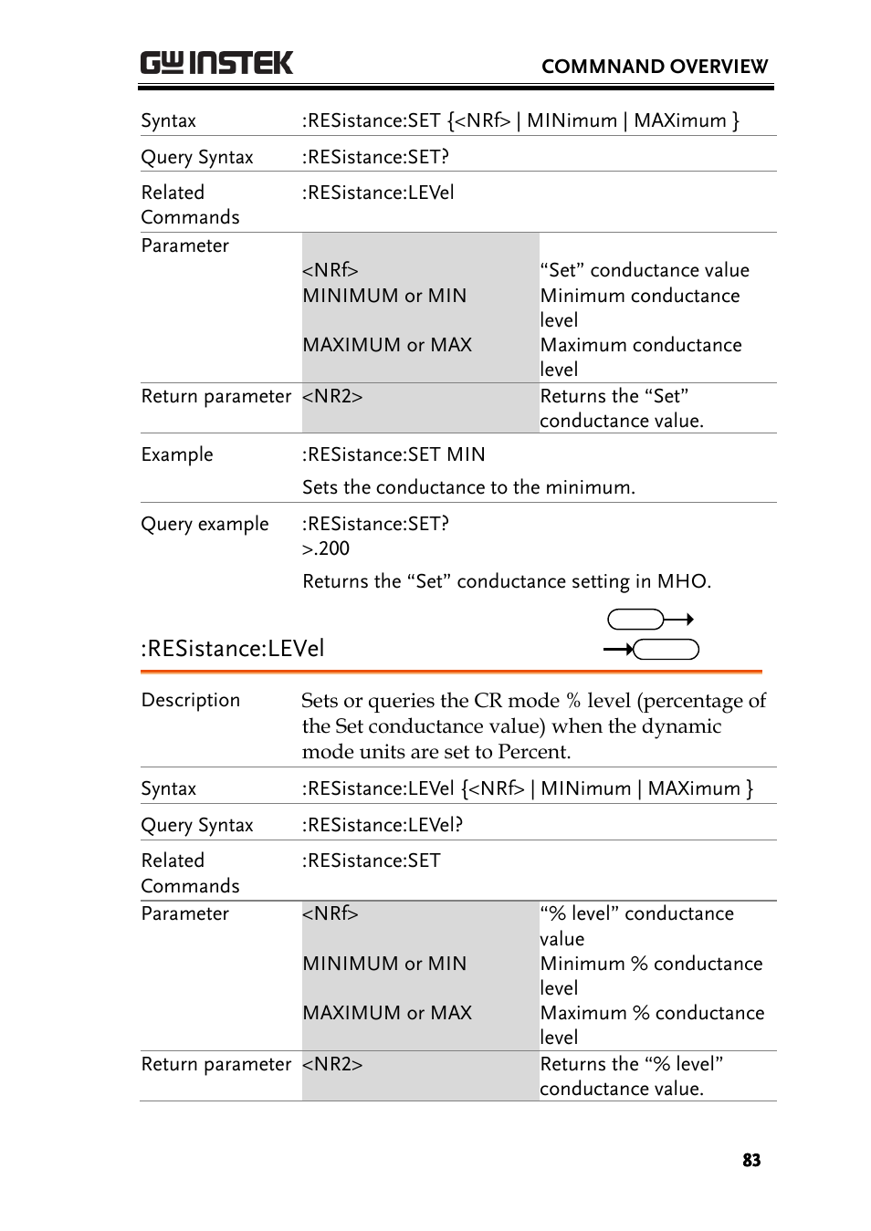 Resistance:level | GW Instek PEL-3000 Series Programming Manual User Manual | Page 85 / 174