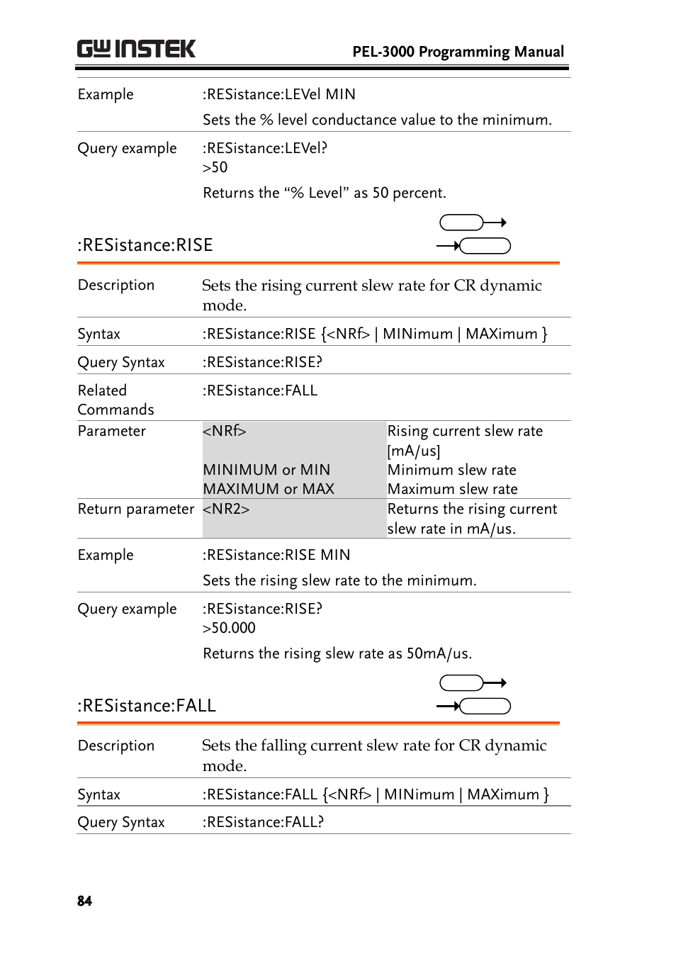 Resistance:rise, Resistance:fall | GW Instek PEL-3000 Series Programming Manual User Manual | Page 86 / 174