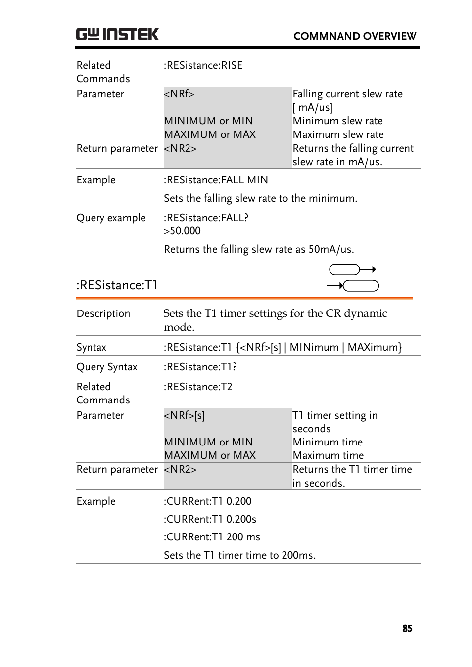 Resistance:t1 | GW Instek PEL-3000 Series Programming Manual User Manual | Page 87 / 174