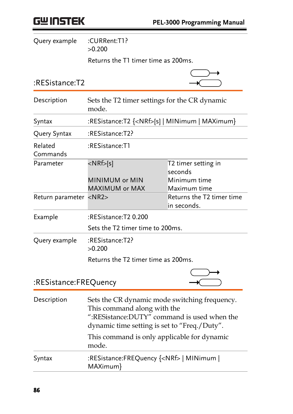 Resistance:t2, Resistance:frequency | GW Instek PEL-3000 Series Programming Manual User Manual | Page 88 / 174