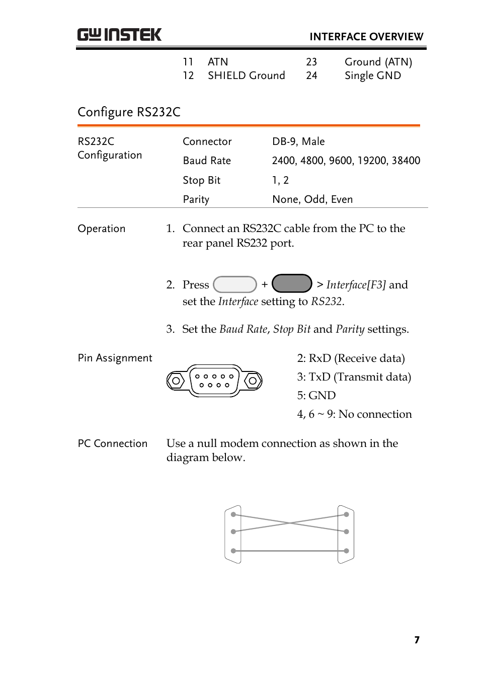 Configure rs232c | GW Instek PEL-3000 Series Programming Manual User Manual | Page 9 / 174