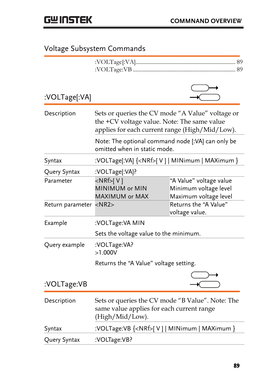 Voltage subsystem commands, Voltage[:va, Voltage:vb | GW Instek PEL-3000 Series Programming Manual User Manual | Page 91 / 174