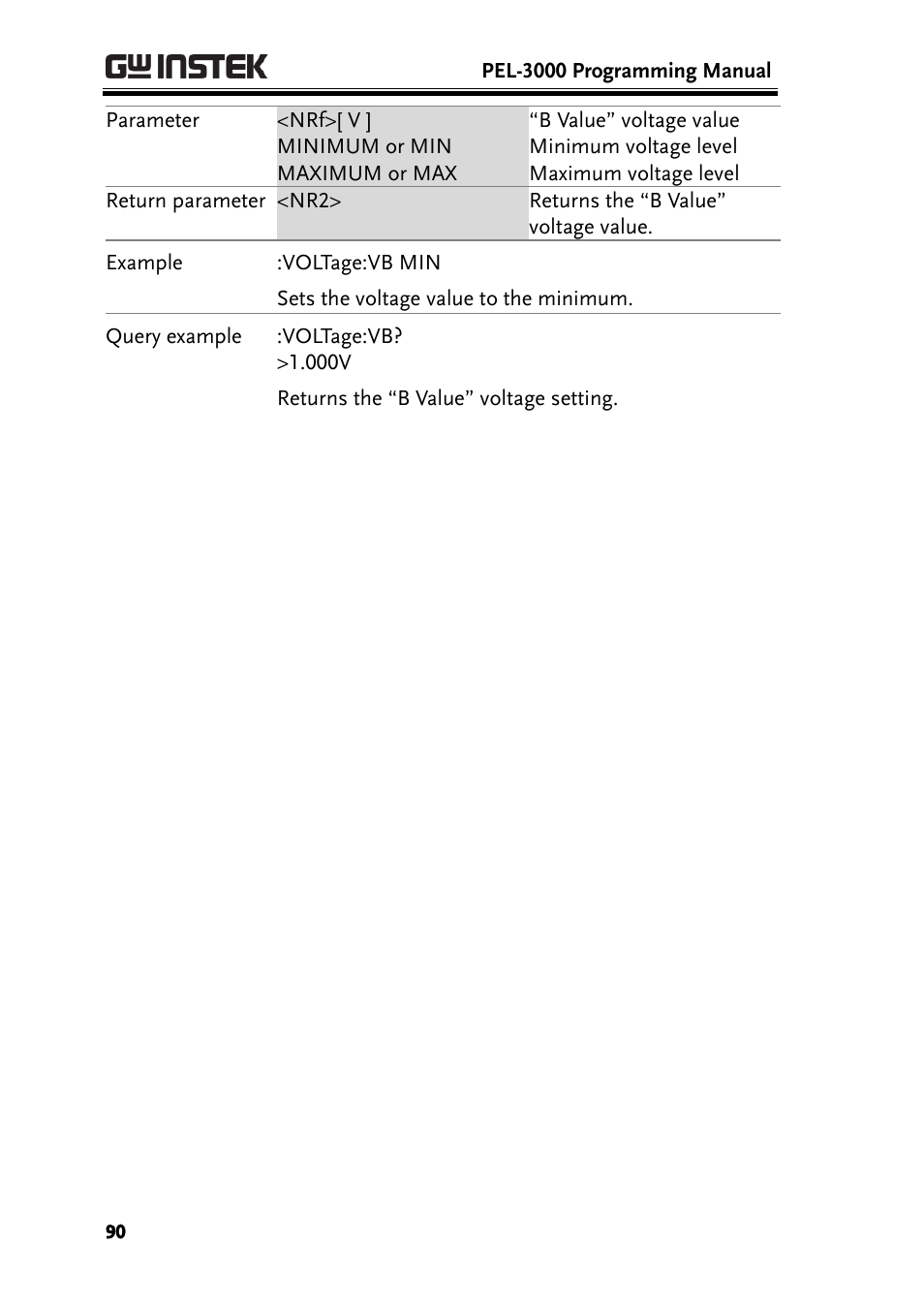 GW Instek PEL-3000 Series Programming Manual User Manual | Page 92 / 174