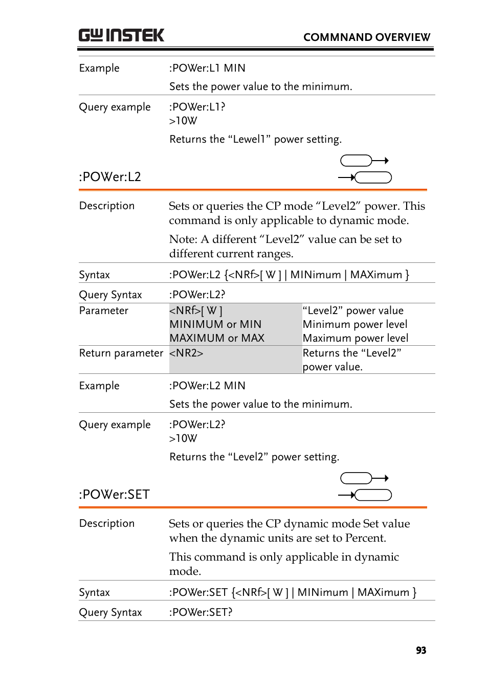 Power:l2, Power:set | GW Instek PEL-3000 Series Programming Manual User Manual | Page 95 / 174