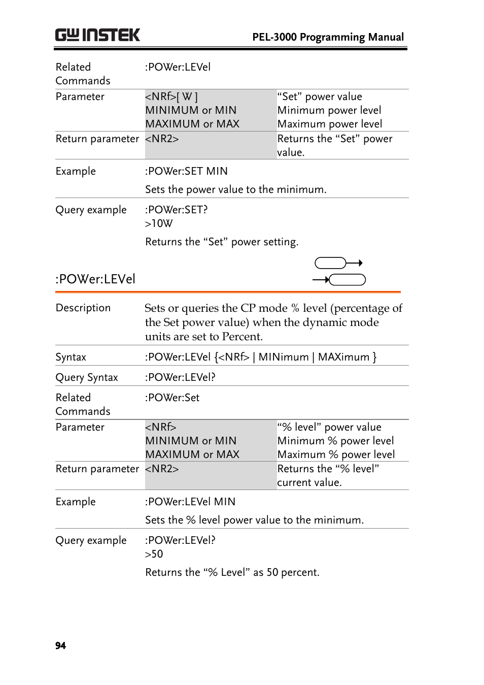 Power:level | GW Instek PEL-3000 Series Programming Manual User Manual | Page 96 / 174