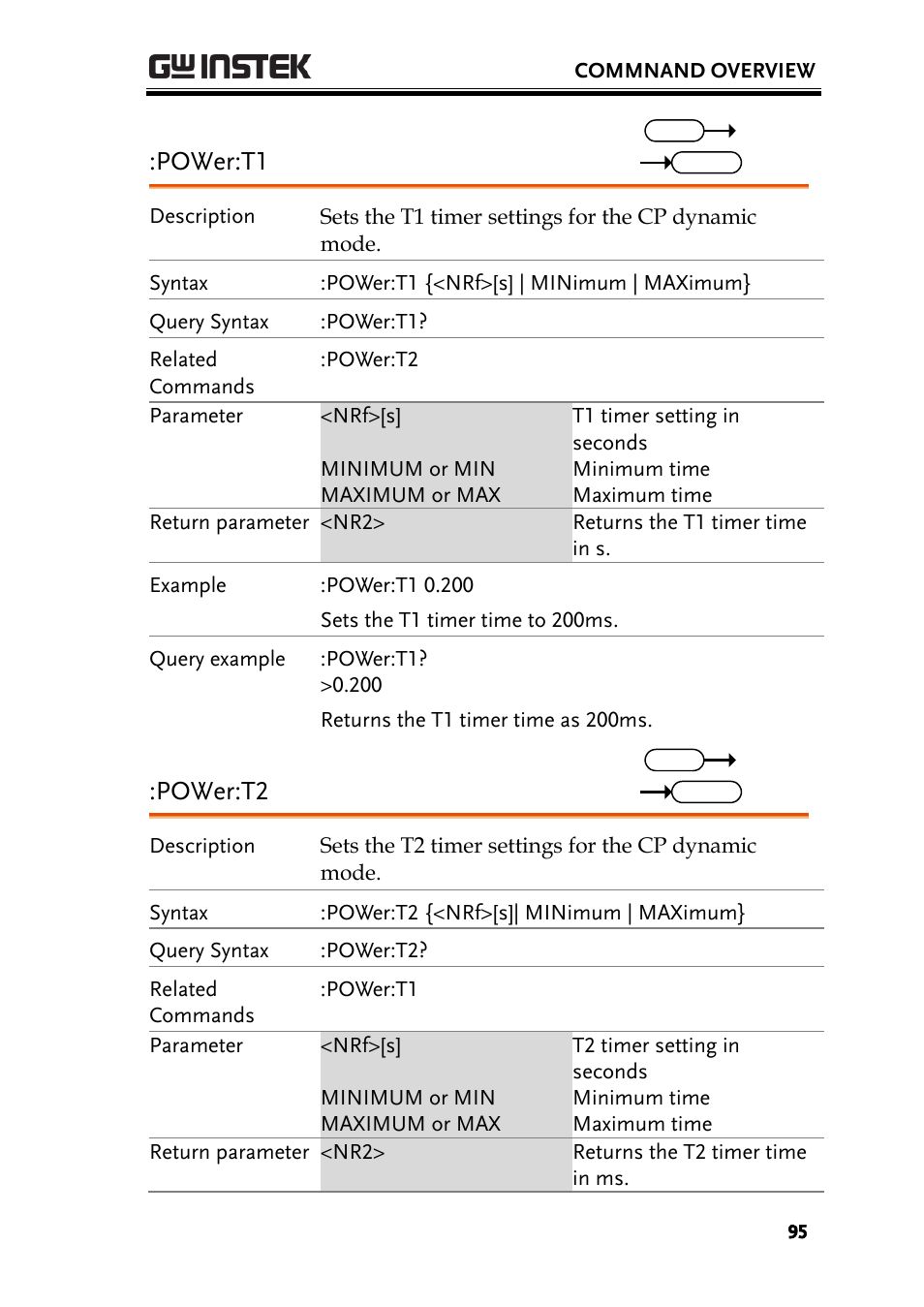 Power:t1, Power:t2 | GW Instek PEL-3000 Series Programming Manual User Manual | Page 97 / 174