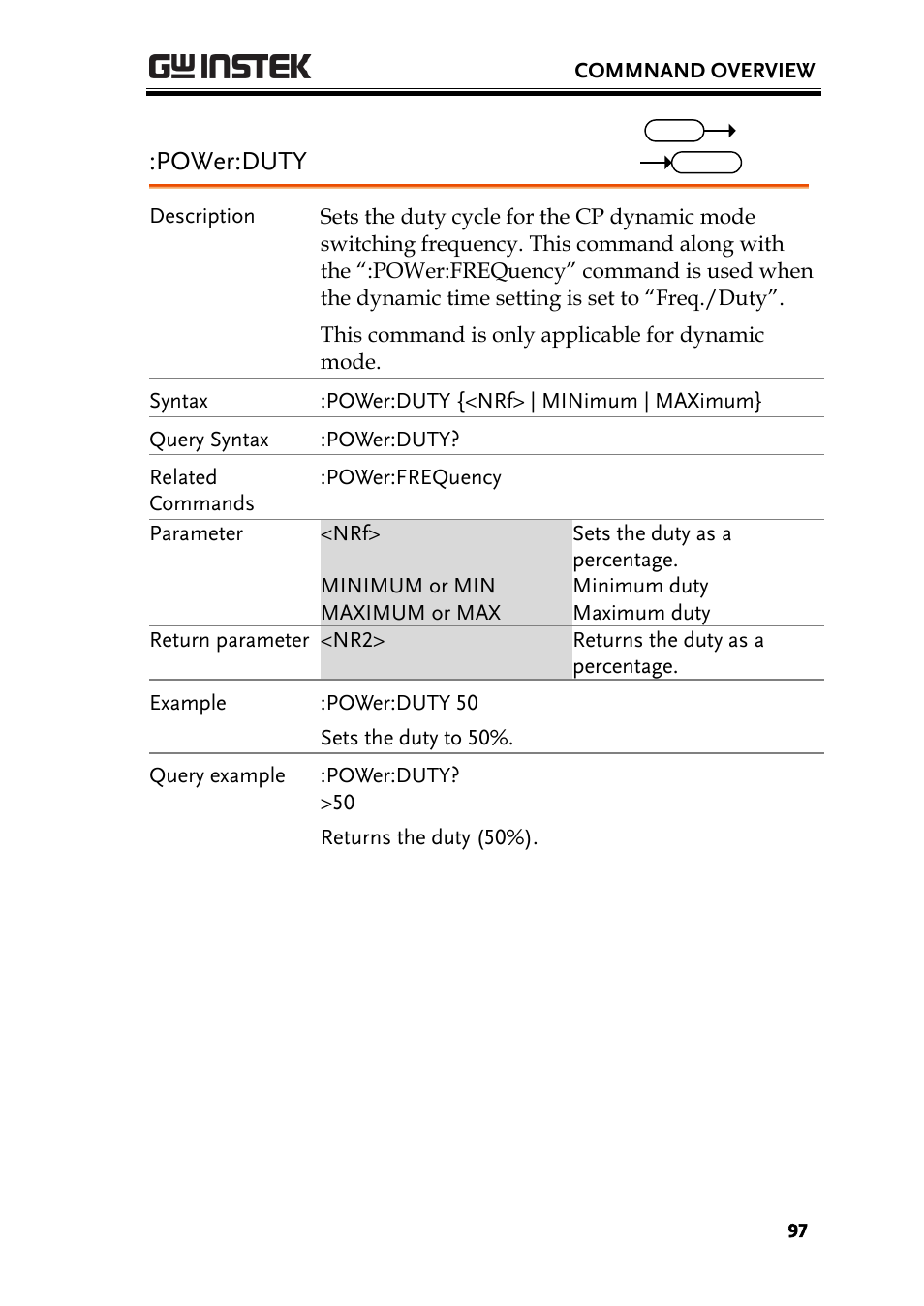 Power:duty | GW Instek PEL-3000 Series Programming Manual User Manual | Page 99 / 174