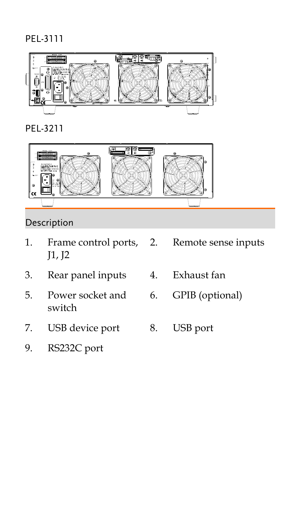 Pel-3111, On/ off | GW Instek PEL-3000 Series Quick Start Guide User Manual | Page 10 / 21