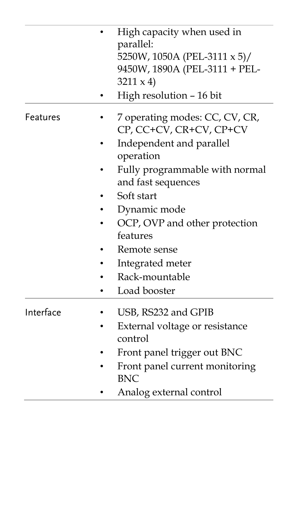 GW Instek PEL-3000 Series Quick Start Guide User Manual | Page 6 / 21