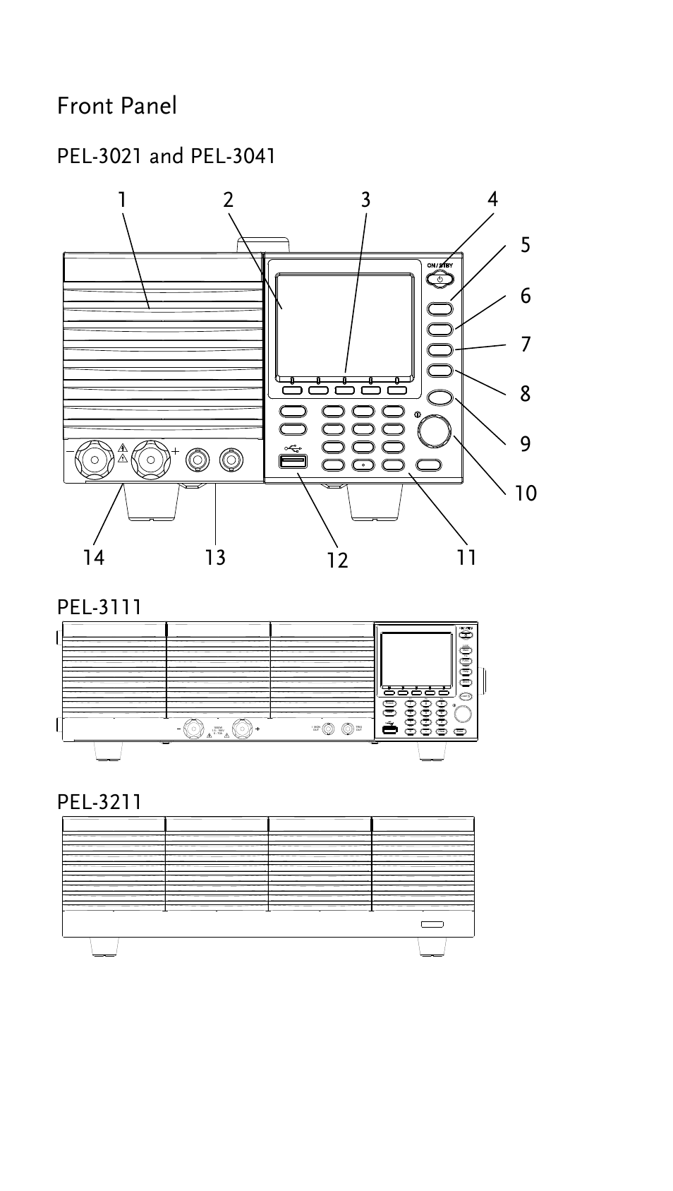 Front panel, Pel-3111, Pel-3211 | On/ off | GW Instek PEL-3000 Series Quick Start Guide User Manual | Page 8 / 21