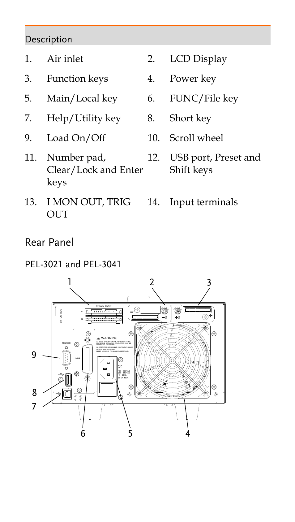 Rear panel | GW Instek PEL-3000 Series Quick Start Guide User Manual | Page 9 / 21