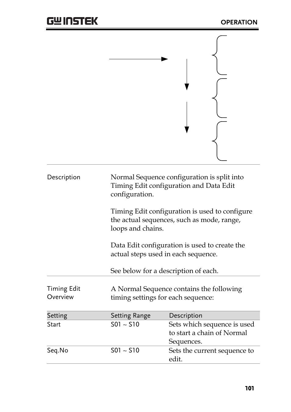 GW Instek PEL-3000 Series User Manual User Manual | Page 103 / 215