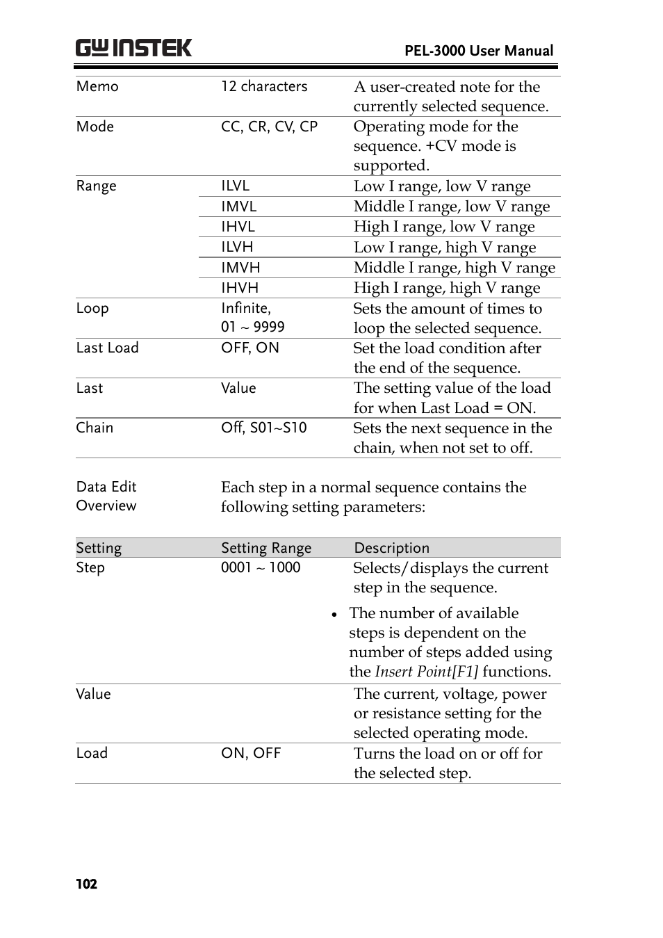 GW Instek PEL-3000 Series User Manual User Manual | Page 104 / 215