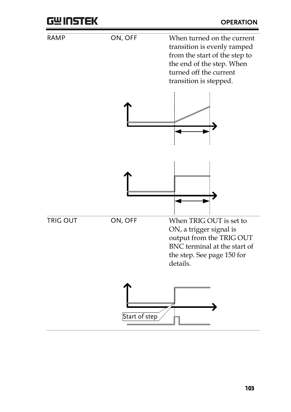 GW Instek PEL-3000 Series User Manual User Manual | Page 105 / 215