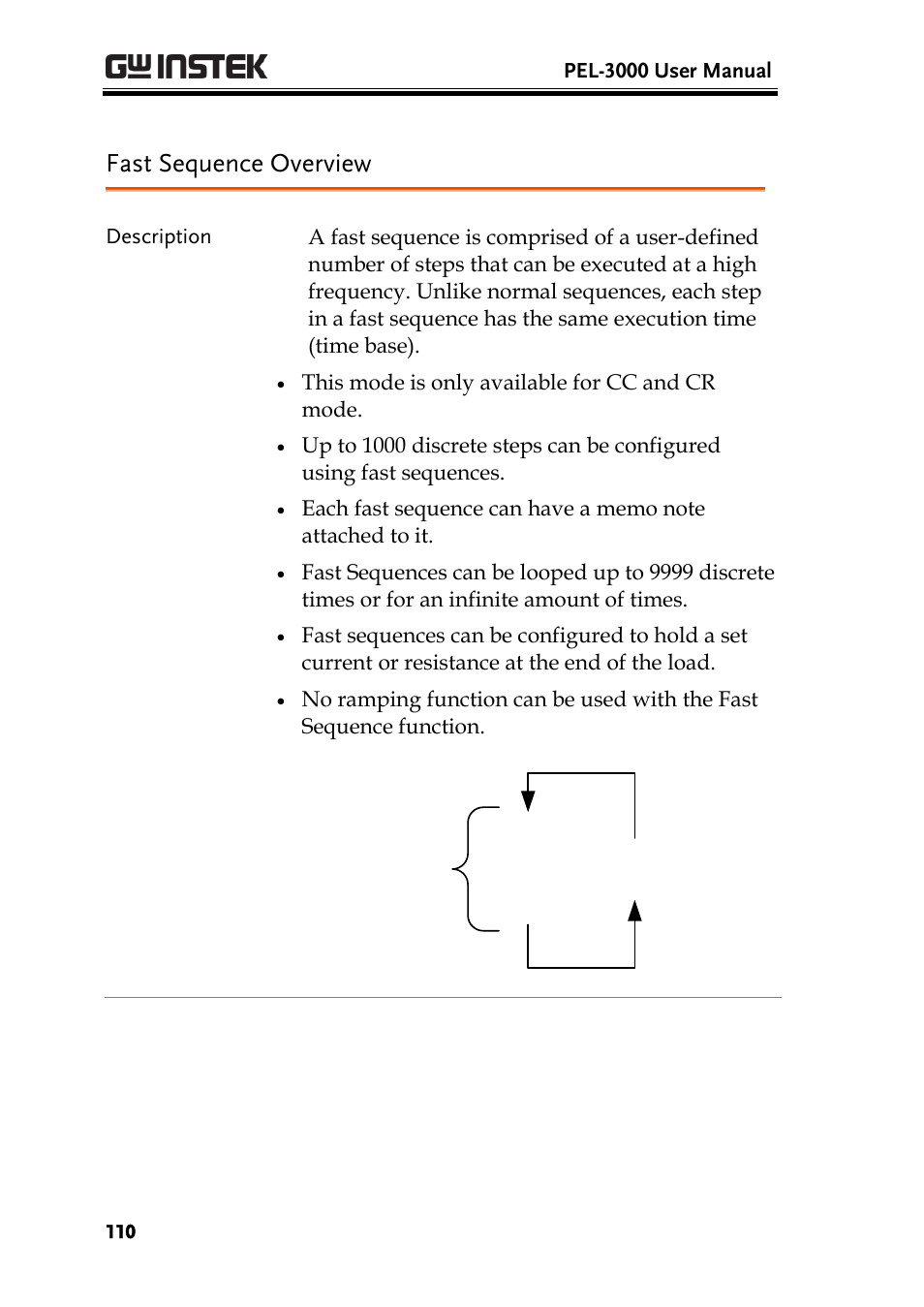 Fast sequence overview | GW Instek PEL-3000 Series User Manual User Manual | Page 112 / 215