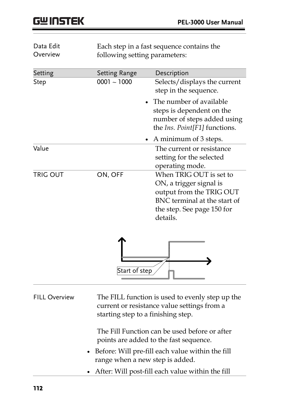 GW Instek PEL-3000 Series User Manual User Manual | Page 114 / 215