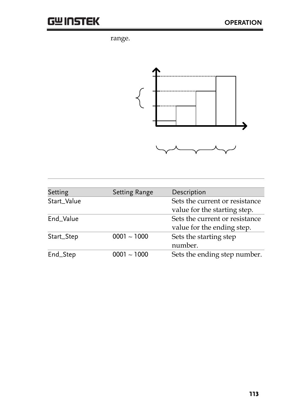 GW Instek PEL-3000 Series User Manual User Manual | Page 115 / 215