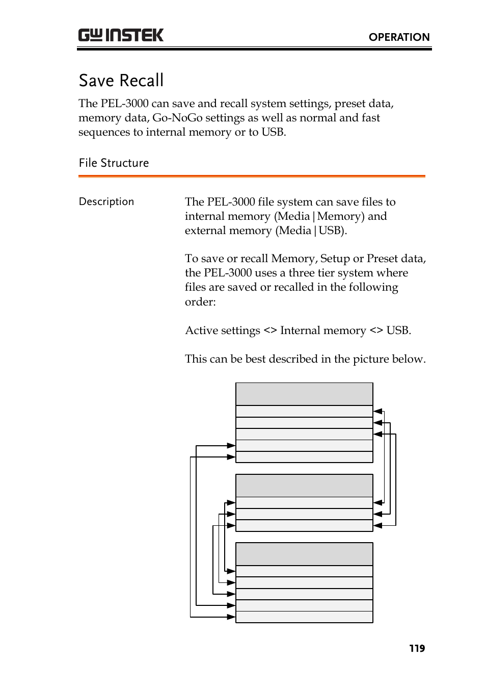 Save recall, File structure | GW Instek PEL-3000 Series User Manual User Manual | Page 121 / 215