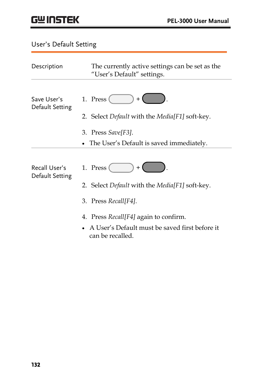 User’s default setting | GW Instek PEL-3000 Series User Manual User Manual | Page 134 / 215