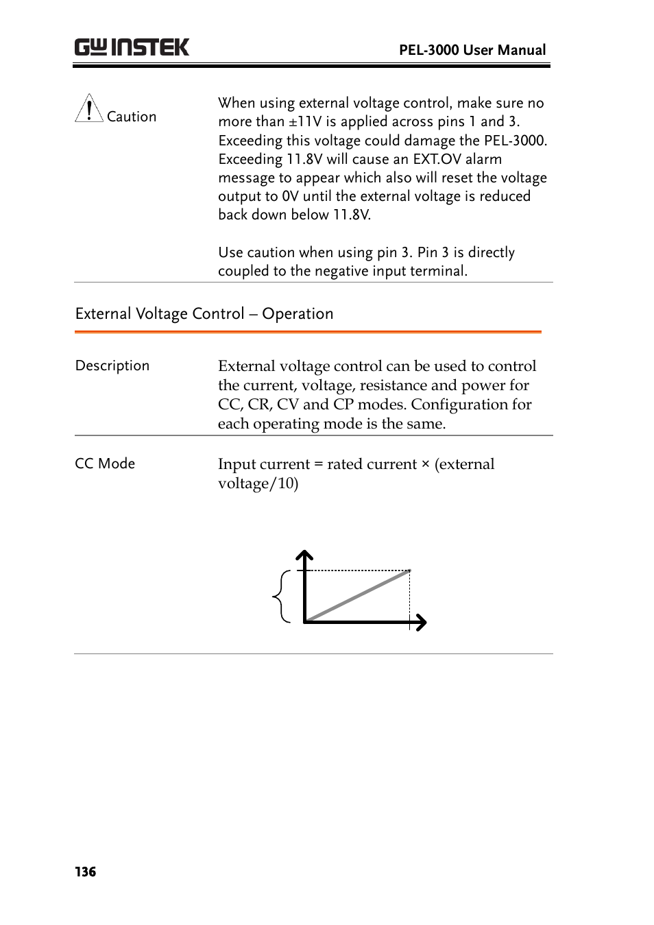 GW Instek PEL-3000 Series User Manual User Manual | Page 138 / 215