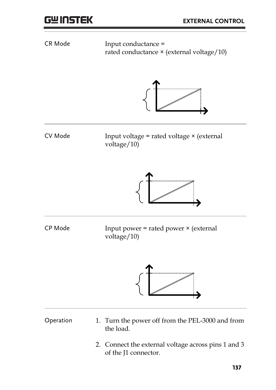 GW Instek PEL-3000 Series User Manual User Manual | Page 139 / 215