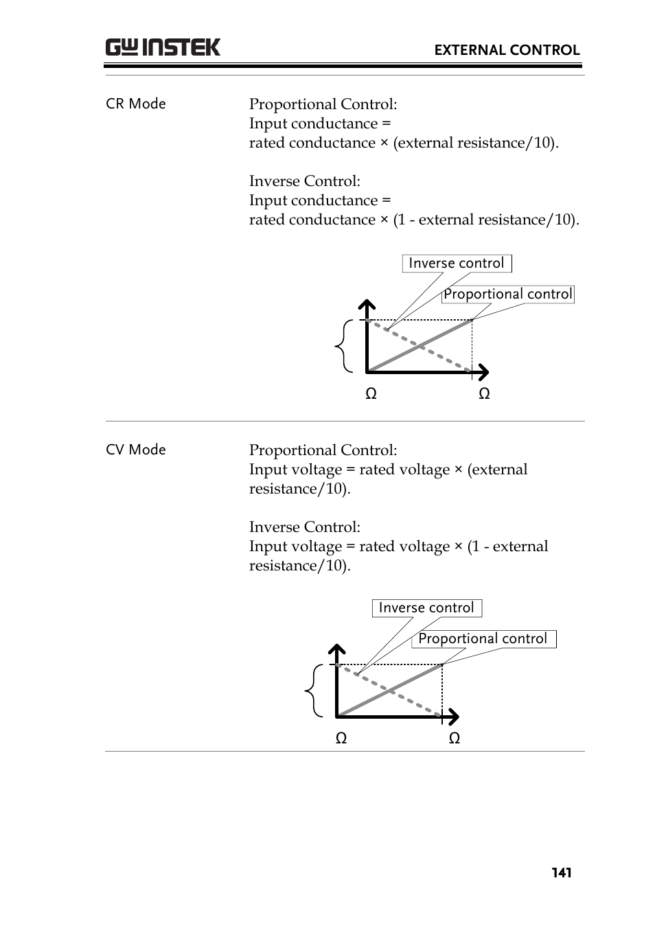 GW Instek PEL-3000 Series User Manual User Manual | Page 143 / 215