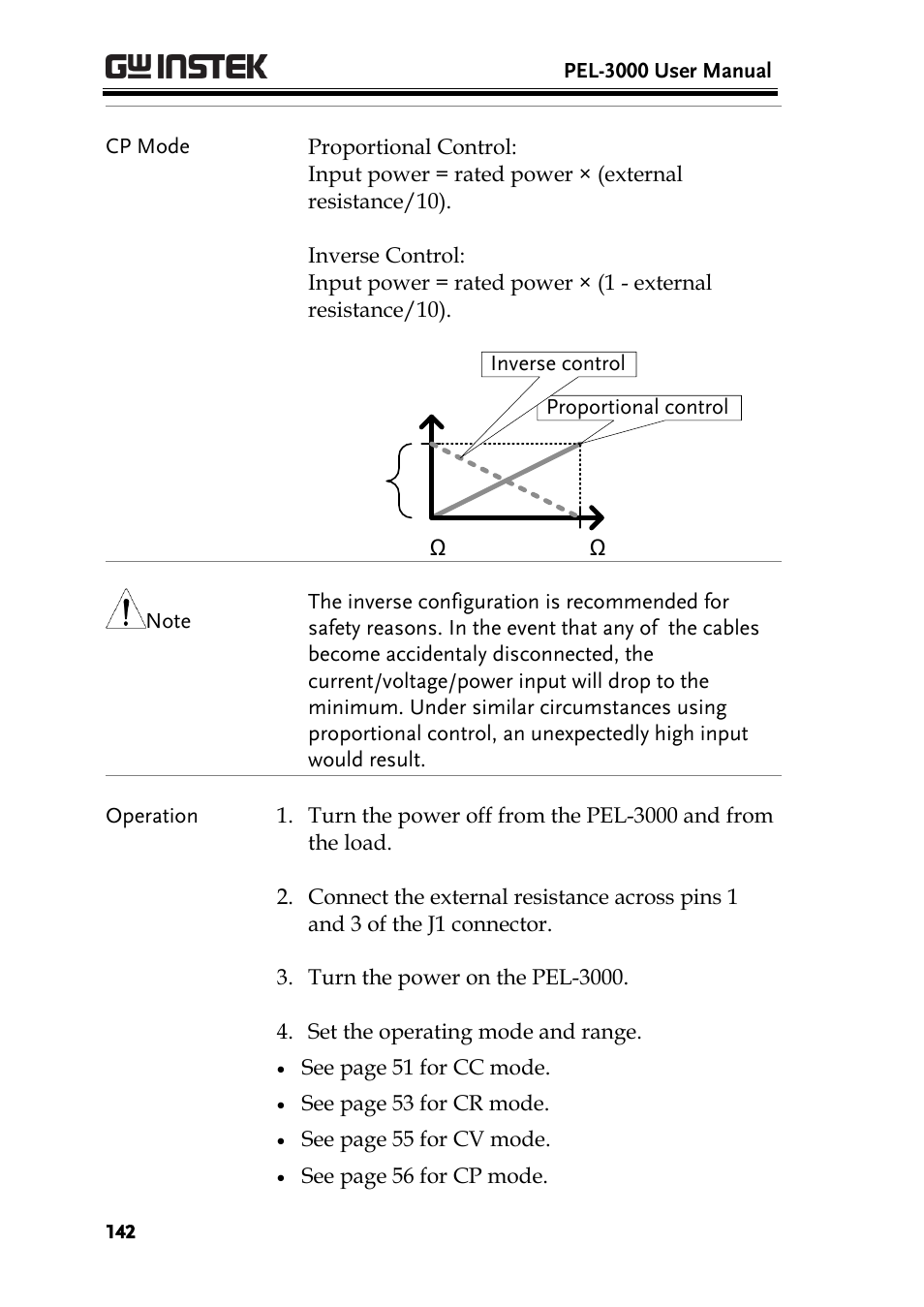 GW Instek PEL-3000 Series User Manual User Manual | Page 144 / 215