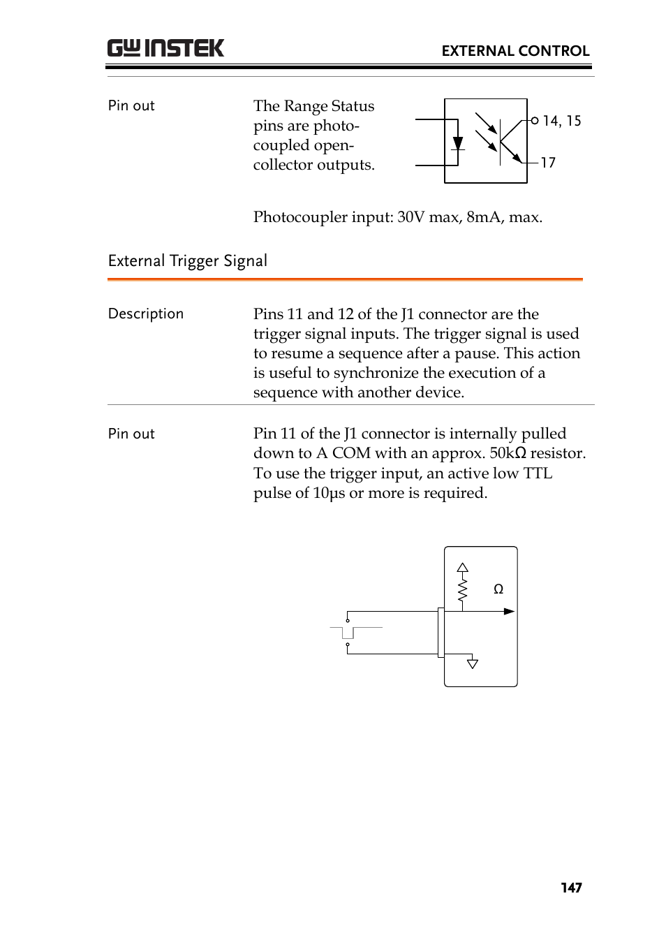 External trigger signal | GW Instek PEL-3000 Series User Manual User Manual | Page 149 / 215