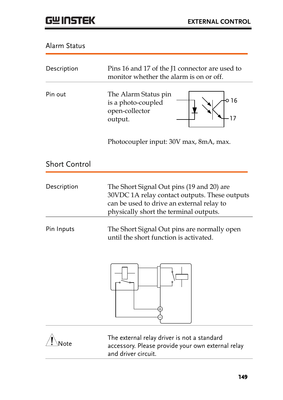 Short control | GW Instek PEL-3000 Series User Manual User Manual | Page 151 / 215